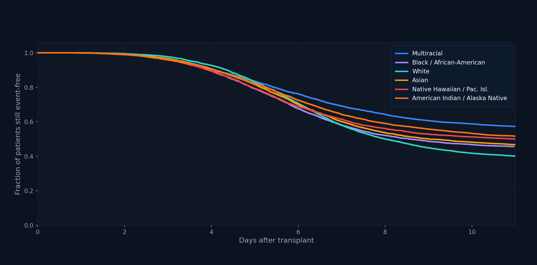 Order Book and Closing Auction data (TSLA)