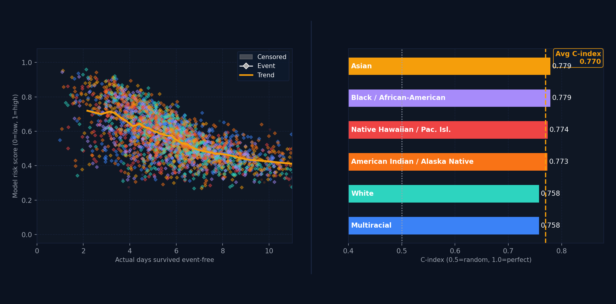 Predicted vs actual closing price (TSLA)