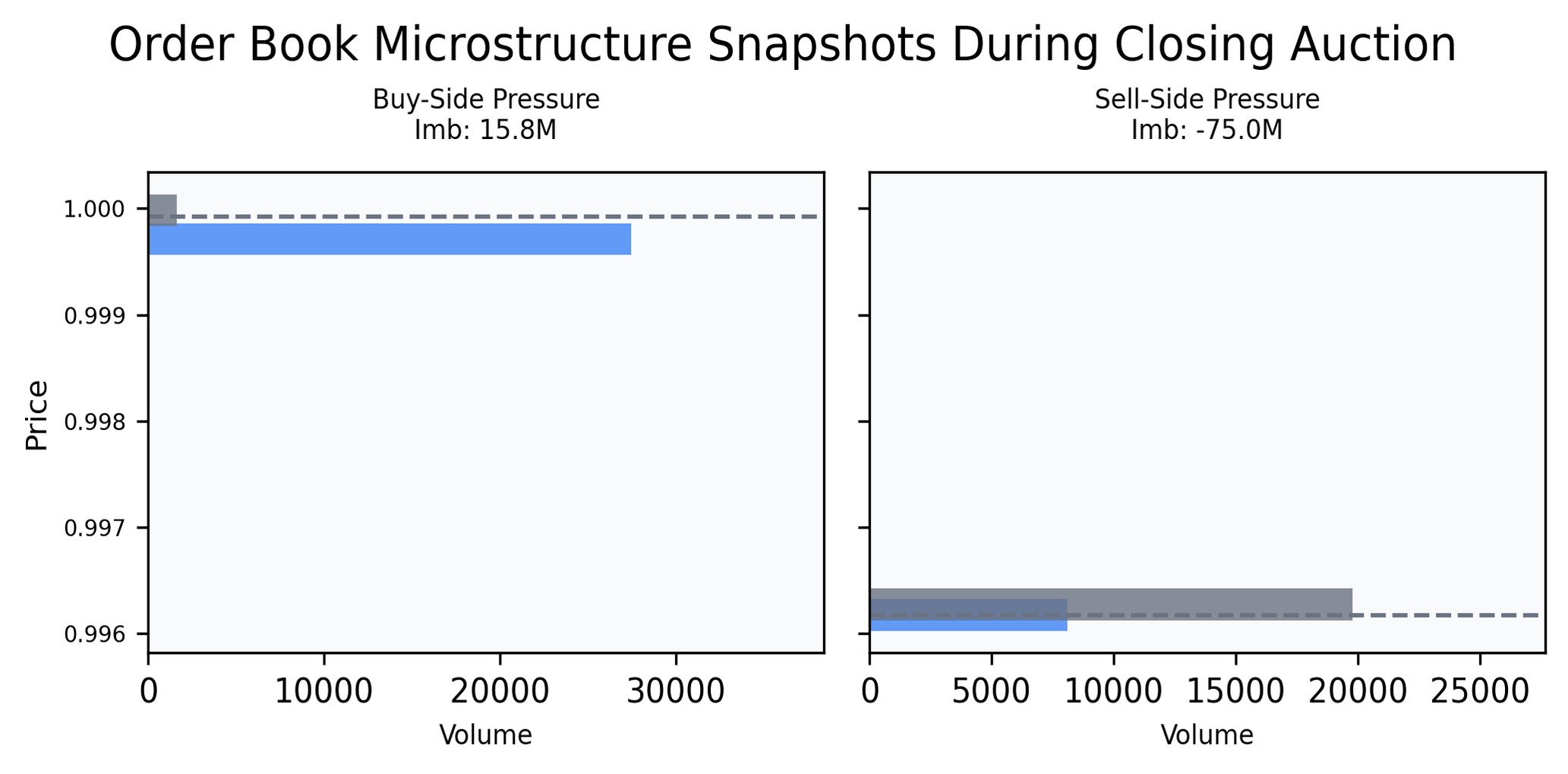 Order Book and Closing Auction data (TSLA)